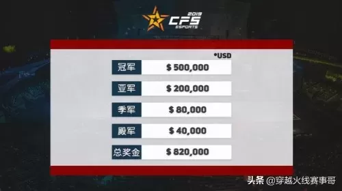 cfs有多少个国家参赛　cfs是谁举办的-第5张