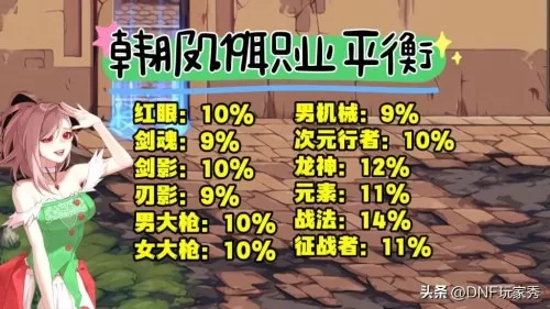 86版本dnf职业排名　DNF职业排行-第5张