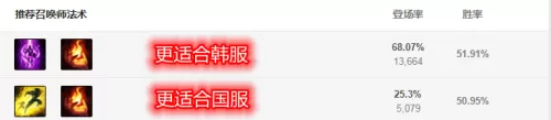 ad卡特怎么出装　新版本卡特大乱斗出装-第2张