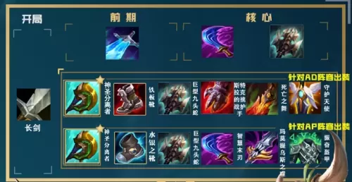 ad卡特怎么出装　新版本卡特大乱斗出装-第5张