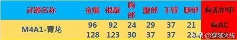 cfm4a1青龙　青龙武器的属性-第1张