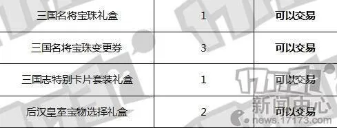 17173dnf盒子　DNF游戏盒子-第2张