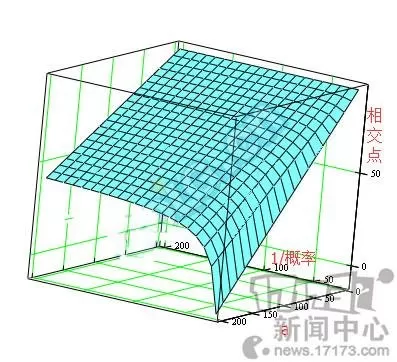 17173dnf盒子　DNF游戏盒子-第1张