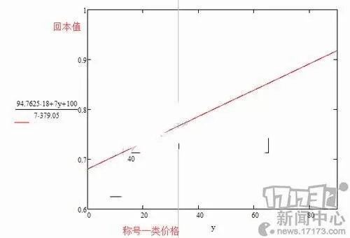 17173dnf盒子　DNF游戏盒子-第6张