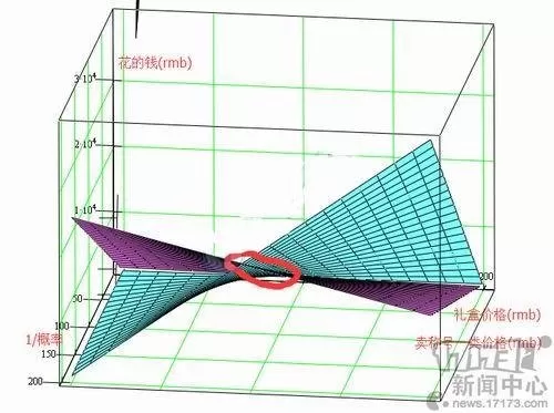 17173dnf盒子　DNF游戏盒子-第3张