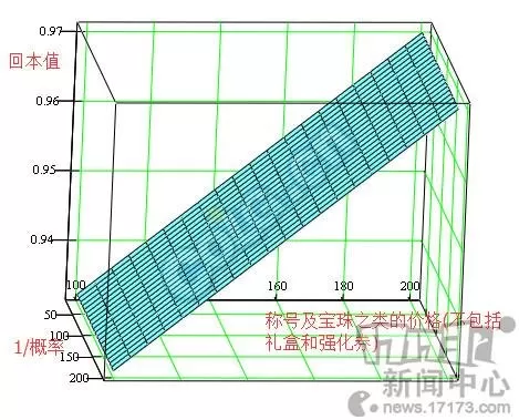 17173dnf盒子　DNF游戏盒子-第5张
