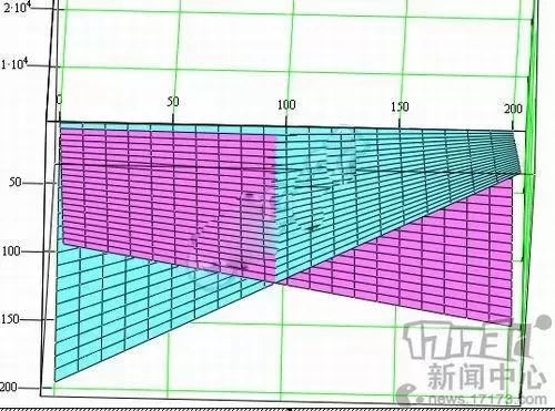 17173dnf盒子　DNF游戏盒子-第4张