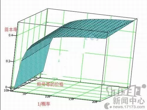 17173dnf盒子　DNF游戏盒子-第9张