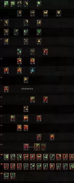 2021暗帝刷图加点　dnf95暗帝附魔-第2张