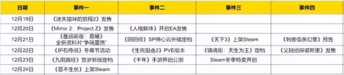 2022天下3平民玩家攻略　手游天下3-第1张