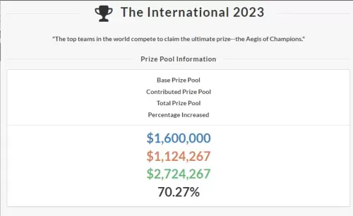 2023年dota2战队　2023年ti邀请赛-第1张