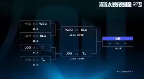 18年lol世界赛总决赛赛程　英雄联盟s6全球总决赛-第2张