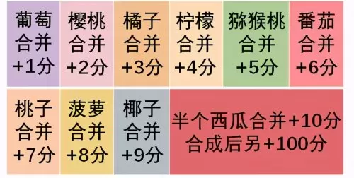 2048大西瓜版攻略　合成大西瓜2048攻略-第8张