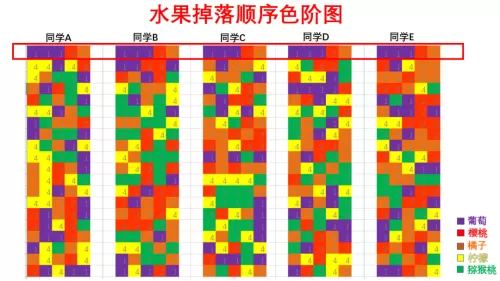 2048大西瓜版攻略　合成大西瓜2048攻略-第11张