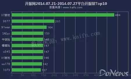37wan武尊还有没有　逆天武尊 老黑-第1张