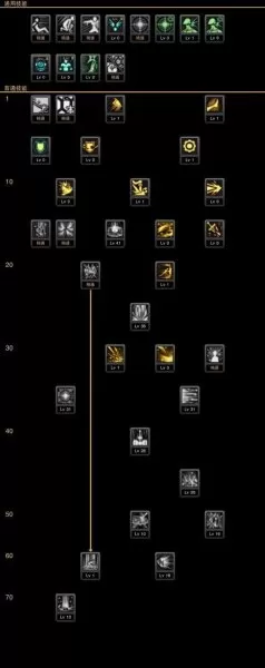100级帕拉丁技能加点刷图　地下城与勇士帕拉丁加点-第2张