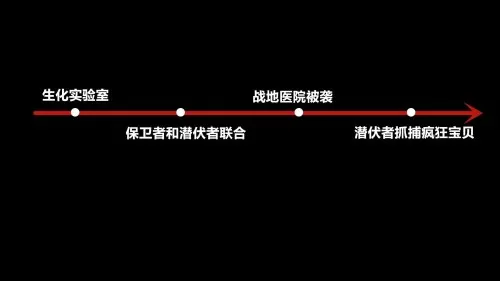 cf变异宝贝　变异宝贝和疯狂宝贝的移动速度比较-第3张