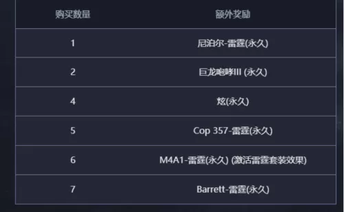 cf周年套和春节套哪个好　cf一共有几个周年套装-第4张