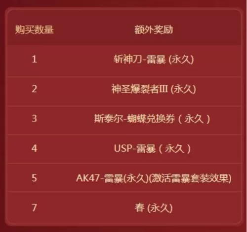 cf周年套和春节套哪个好　cf一共有几个周年套装-第3张