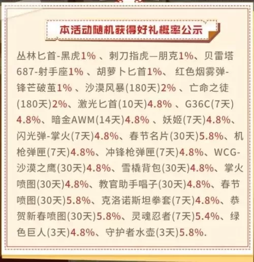 cf手游神秘好礼兑换码2023　穿越火线手游成团礼-第2张