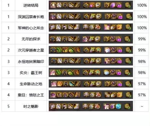 2022地下城红眼加点　DNF红眼-第3张