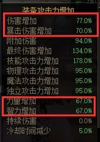 2022地下城红眼加点　DNF红眼-第7张