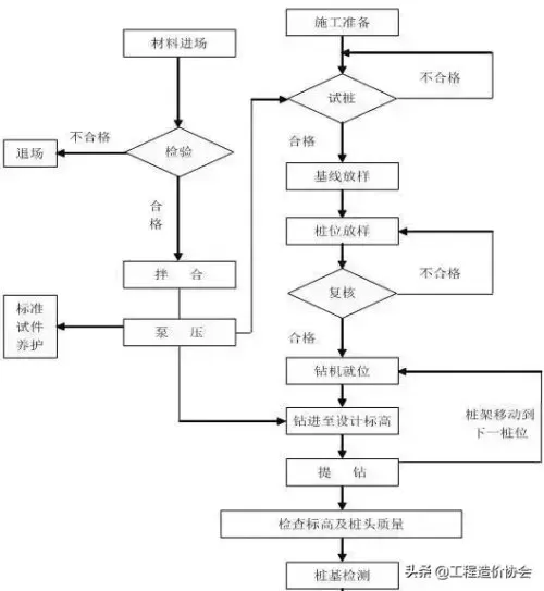 cfg桩有什么优点　CFG桩是什么-第2张