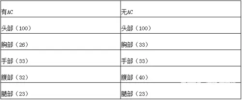 cfak12穿箱吗　cf ak103-第11张