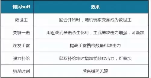 cf多人生化用什么枪最好　cf多人终结者模式榴弹枪-第17张