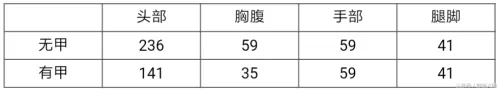 cf手游弓箭叫什么　cf手游挑战最强武器-第1张
