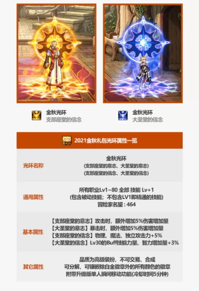 2020年dnf国庆礼包价格　dnf国庆套内容一览-第4张