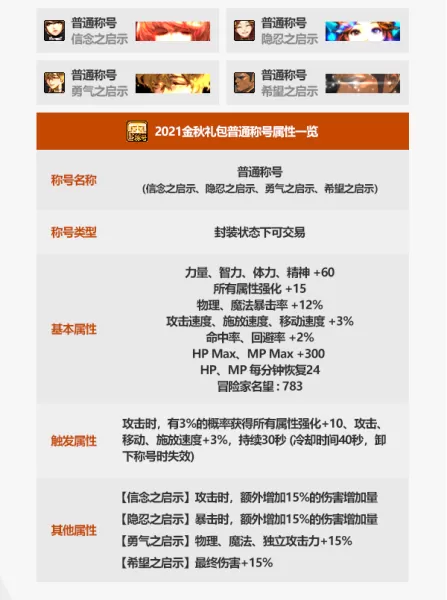 2020年dnf国庆礼包价格　dnf国庆套内容一览-第3张