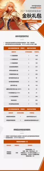 2020年dnf国庆礼包价格　dnf国庆套内容一览-第7张