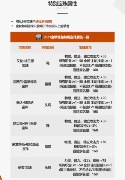 2020年dnf国庆礼包价格　dnf国庆套内容一览-第5张