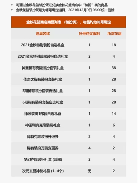 2020年dnf国庆礼包价格　dnf国庆套内容一览-第6张