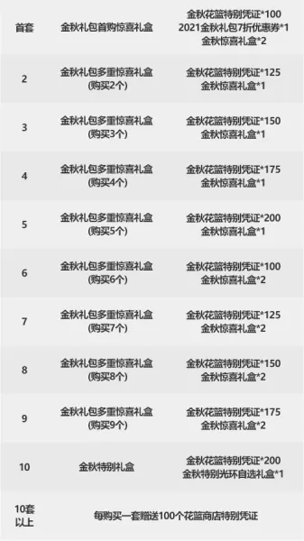 2020年dnf国庆礼包价格　dnf国庆套内容一览-第8张