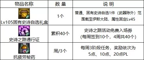 2021dnf我和我的史诗图鉴选择点亮领取 地下城与勇士史诗图鉴-第4张