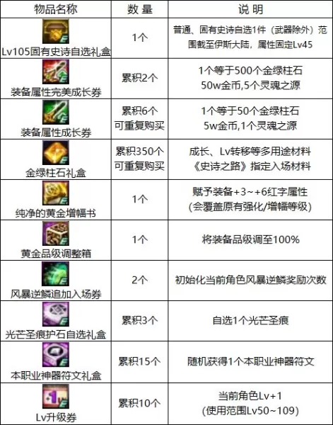 2021dnf我和我的史诗图鉴选择点亮领取 地下城与勇士史诗图鉴-第10张