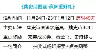 2021dnf我和我的史诗图鉴选择点亮领取 地下城与勇士史诗图鉴-第11张