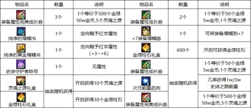 2021dnf我和我的史诗图鉴选择点亮领取 地下城与勇士史诗图鉴-第17张