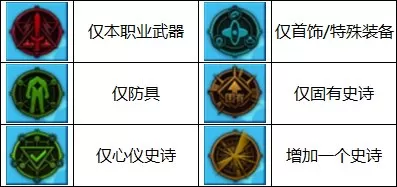 2021dnf我和我的史诗图鉴选择点亮领取 地下城与勇士史诗图鉴-第16张