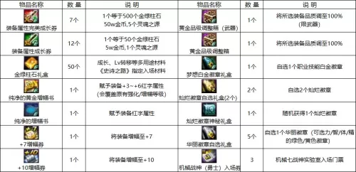 2021dnf我和我的史诗图鉴选择点亮领取 地下城与勇士史诗图鉴-第30张