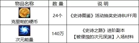 2021dnf我和我的史诗图鉴选择点亮领取 地下城与勇士史诗图鉴-第31张