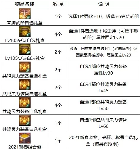 2021dnf我和我的史诗图鉴选择点亮领取 地下城与勇士史诗图鉴-第29张