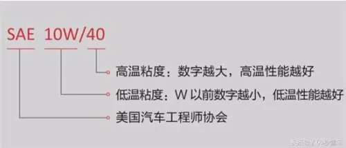 cf机油和cd机油哪个好　cf机油适用什么车-第2张