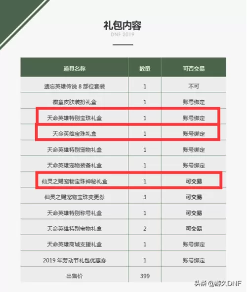 dnf2019新年宝珠　dnf2021春节套宝珠-第1张