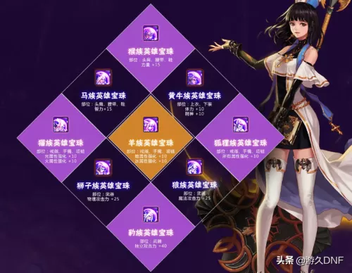 dnf2019新年宝珠　dnf2021春节套宝珠-第2张
