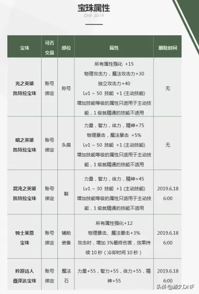 dnf2019新年宝珠　dnf2021春节套宝珠-第3张