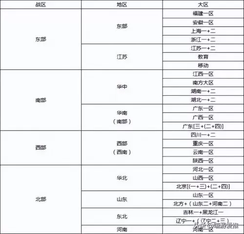 cf东部战区可以和南部战区一起玩么　穿越火线一个战区可以一起玩吗-第3张