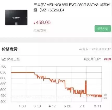 cf卡为什么贵　cf卡有什么用-第8张